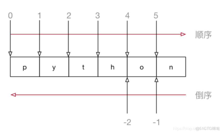 python-字符串数据类型-0222_python_02