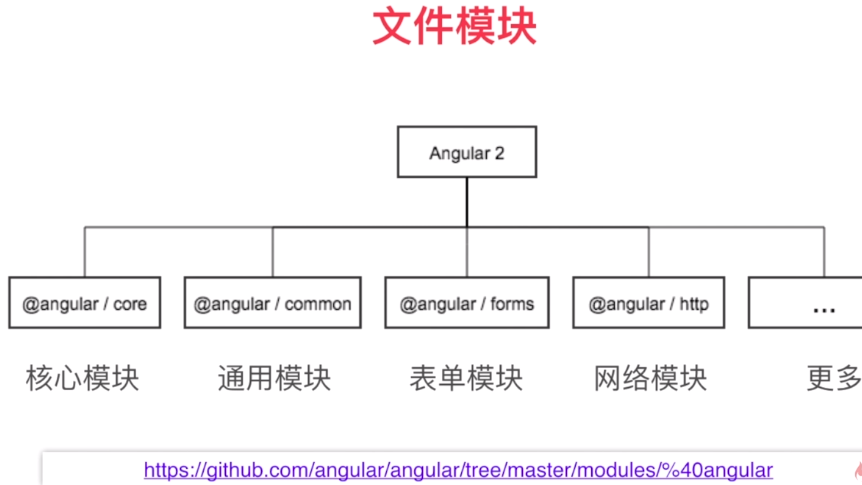 angular 2 - 002 - 基本概念和使用_JAVA_16