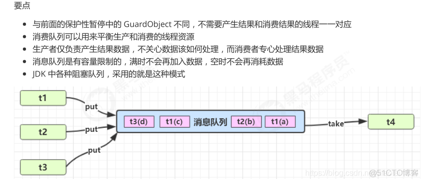 共享模型之管程_线程安全_125