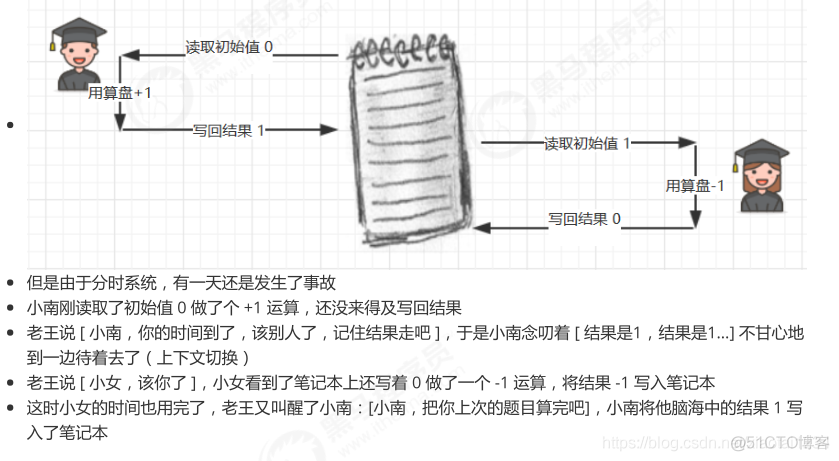 共享模型之管程_java_03