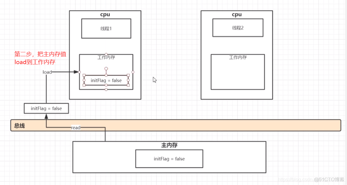 深入理解Java内存模型（JMM）_原子操作_07