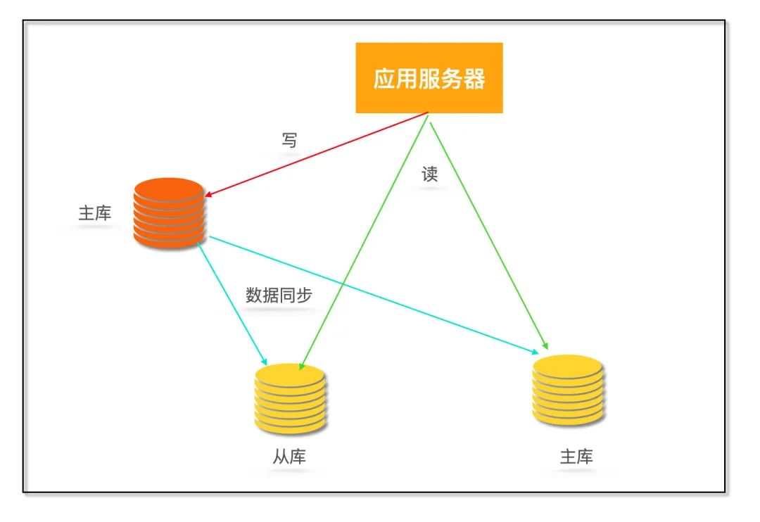 互联网公司的_hashtable_13