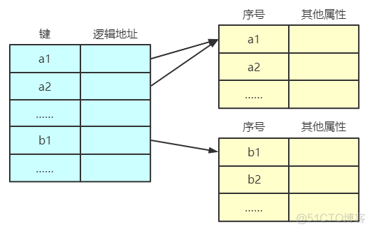 操作系统：文件管理_文件系统_11