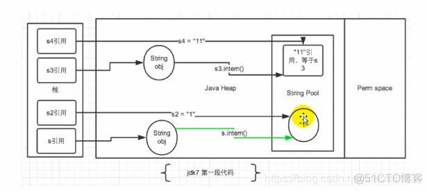 intern()的使用_常量池_06