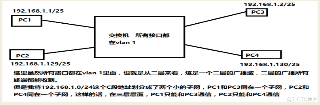 网络基础知识--子网划分_子网划分_08