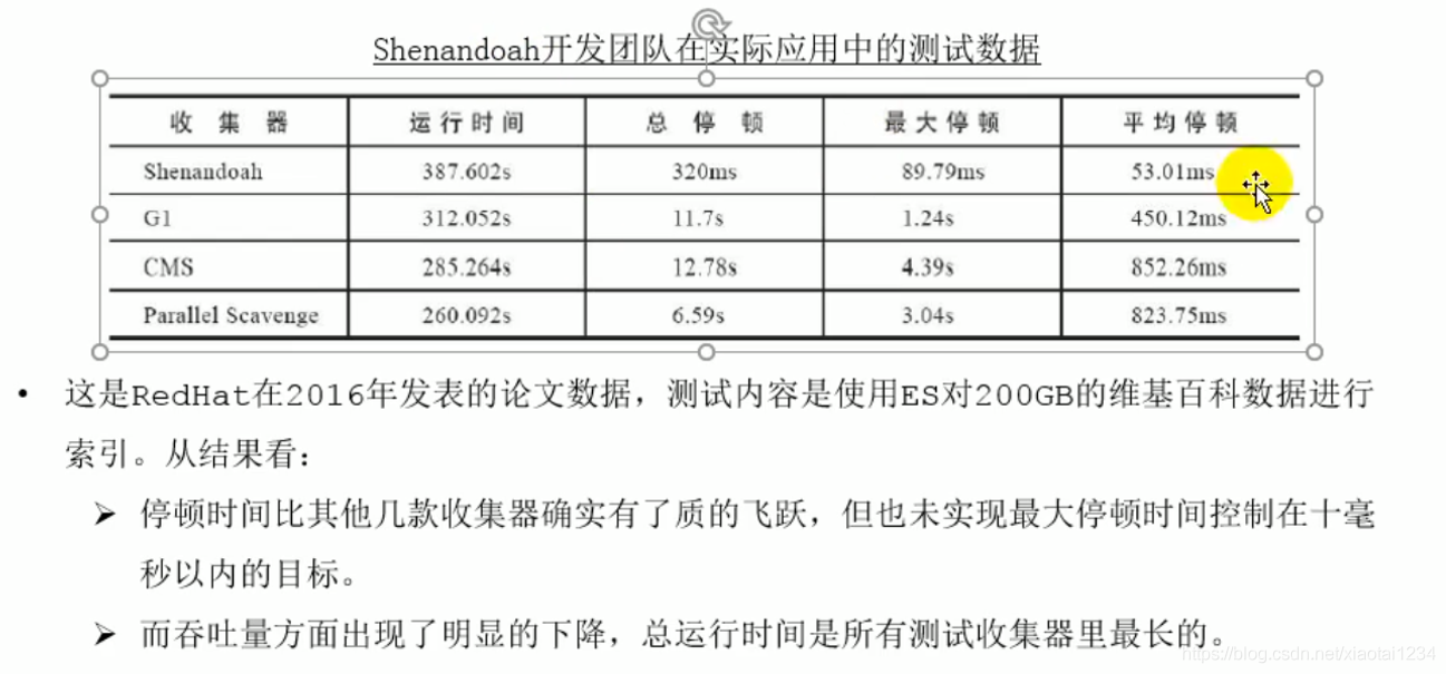 垃圾回收器的新发展_垃圾回收器_05