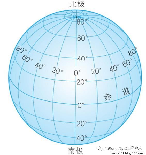 横轴方位投影图片图片