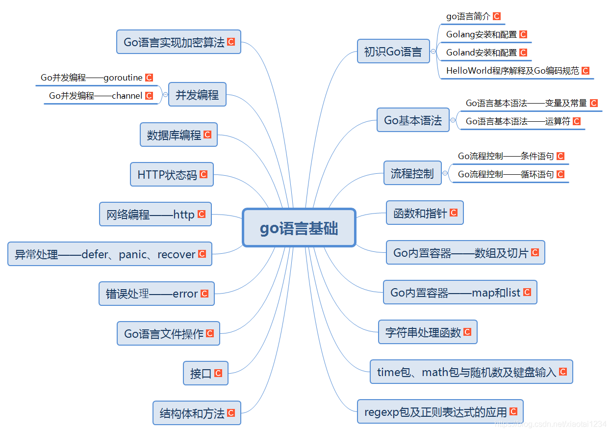 go语言基础