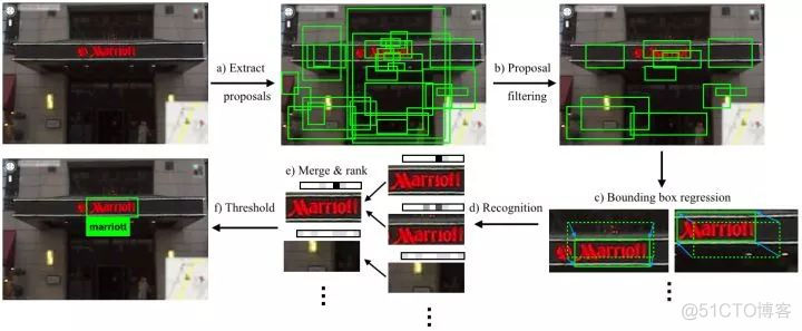 最全OCR相关资料整理_tensorflow_02