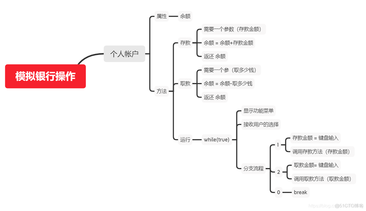 演练 模拟银行账户业务_编程_02