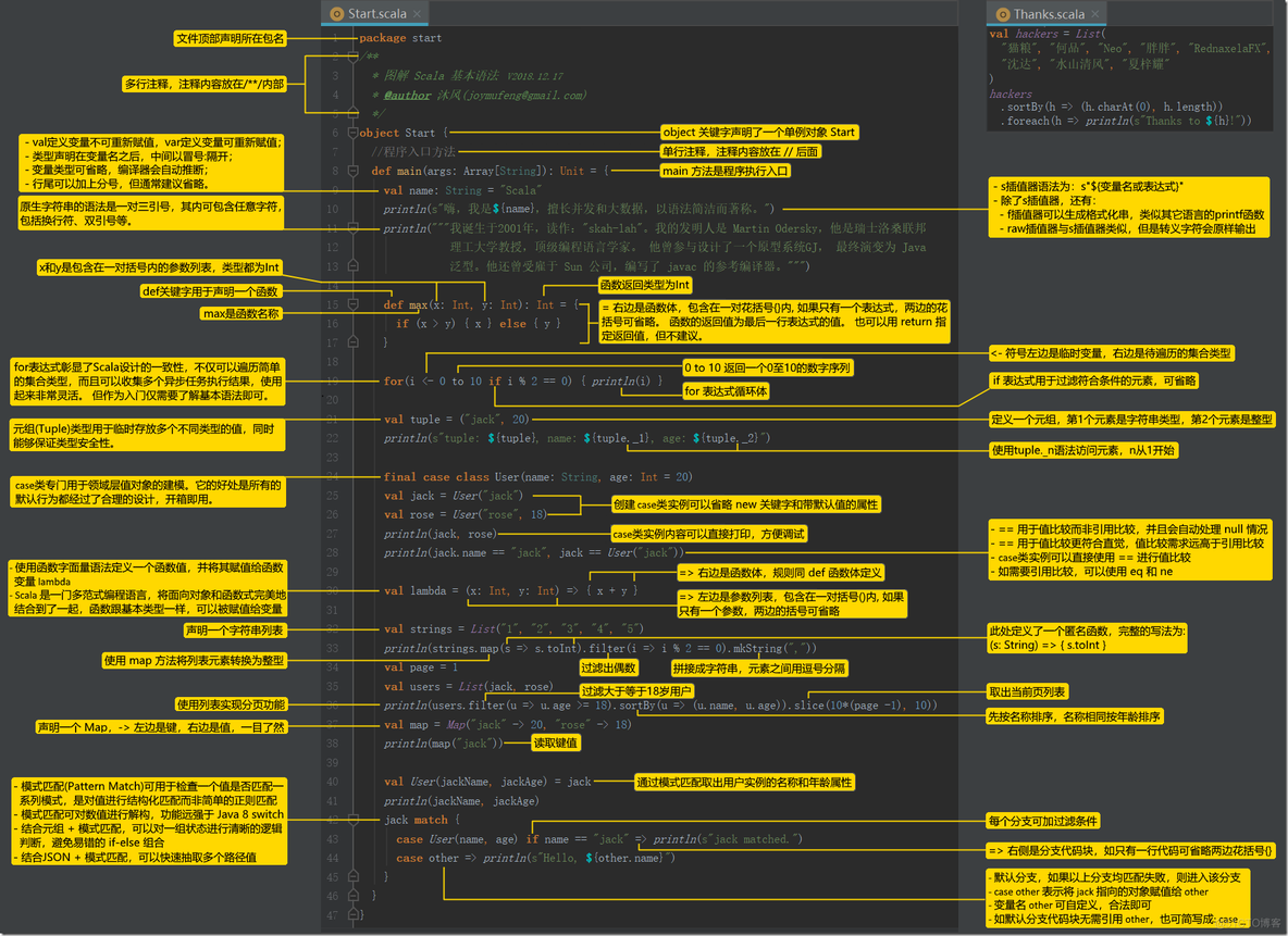 图解+Scala++基本语法(转载)_其他