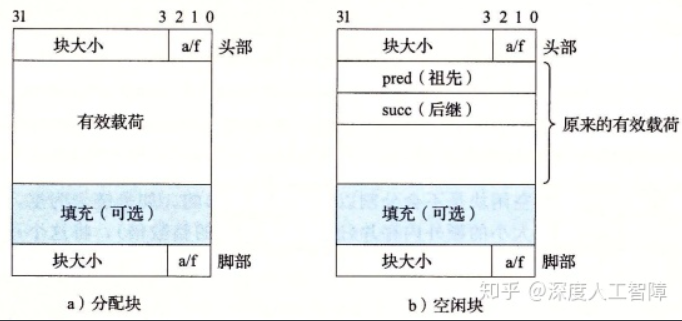 《深入理解计算机系统》（CSAPP）实验七 —— Malloc Lab_深入理解计算机系统_05