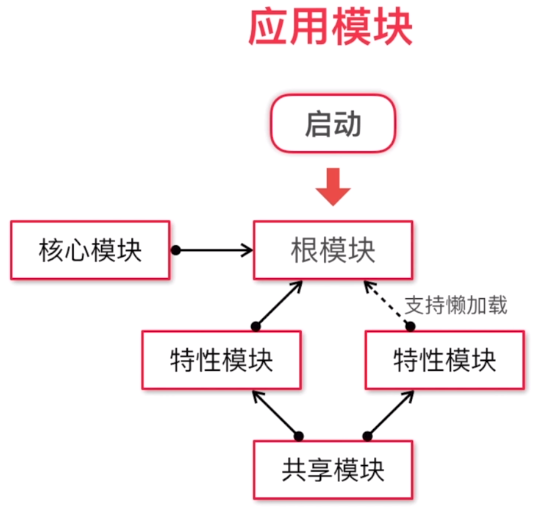 angular 2 - 002 - 基本概念和使用_Angular_20