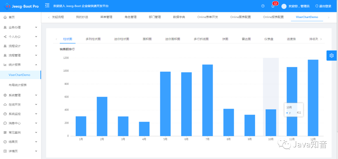 GitHub 近两万 Star，无需编码，可一键生成前后端代码_分布式_12