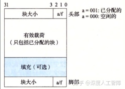 《深入理解计算机系统》（CSAPP）实验七 —— Malloc Lab_深入理解计算机系统