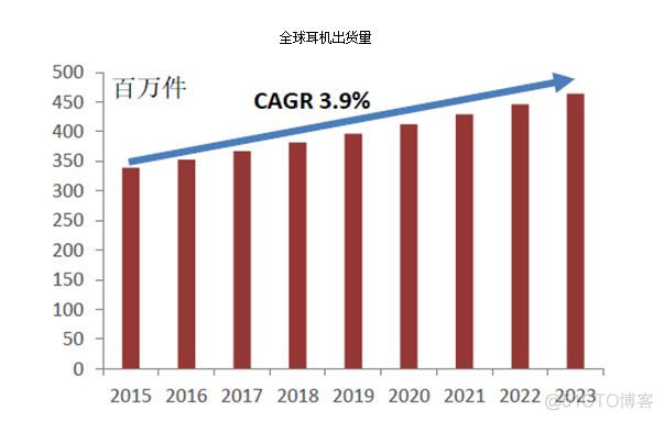 音箱先成“精”，“耳机精”还能吃到肉不？_人工智能_04