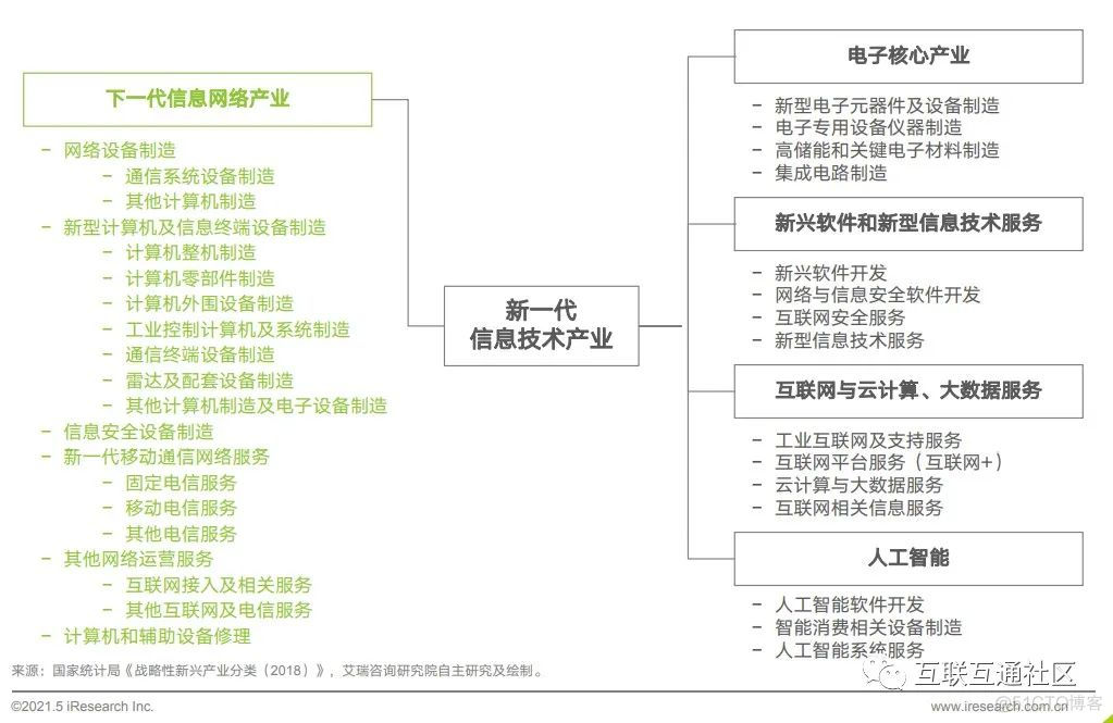 IT服务及相关概念界定_区块链_04