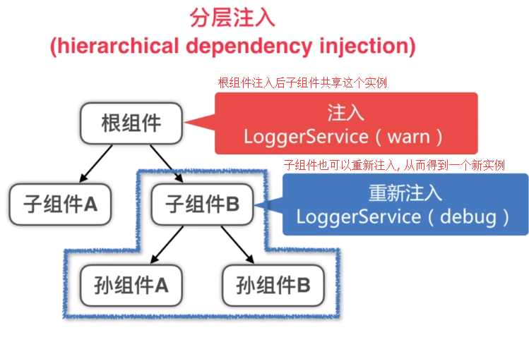 angular 2 - 002 - 基本概念和使用_JAVA_15