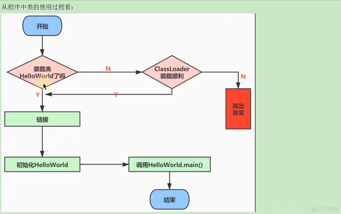 类的加载过程（类的生命周期）详解_初始化_02