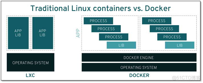 Docker 入门看这一篇就够了！_docker_04