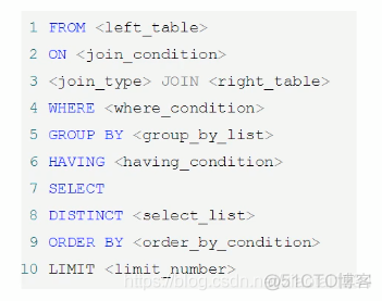 MySQL的索引优化分析_数据库_02