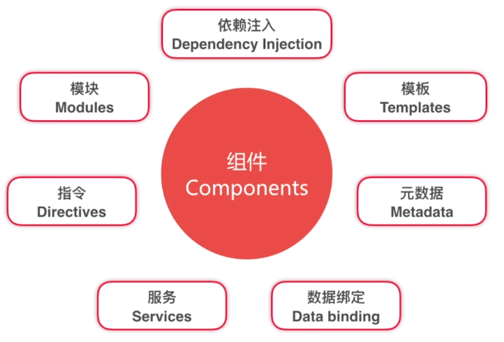 angular 2 - 002 - 基本概念和使用_JAVA