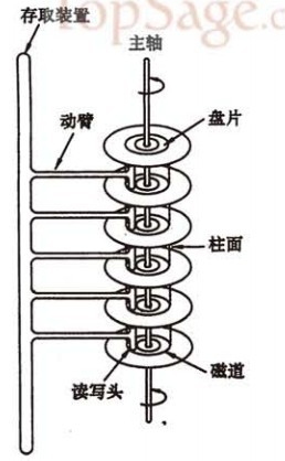 为什么索引可以让查询变快_java_02