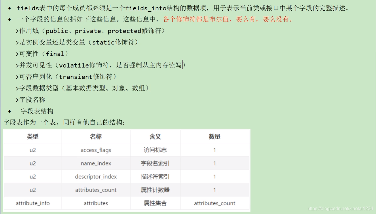 Class文件结构_字段_44