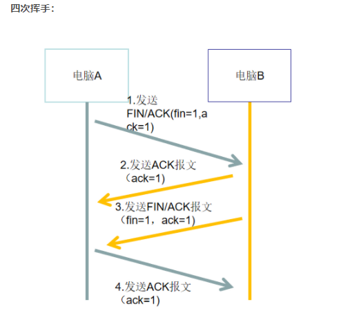 HTTP 以及常见状态码_程序_06