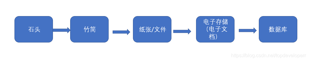 为什么索引可以让查询变快_mysql