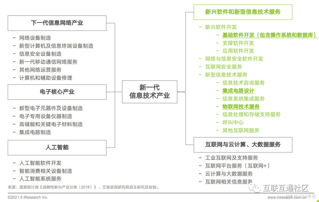 IT服务及相关概念界定_网络_06