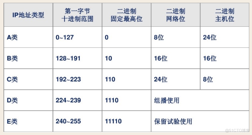 网络基础知识--子网划分_子网_04