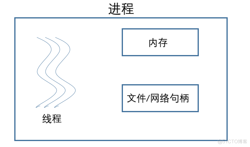 深入浅出 Java 多线程_java