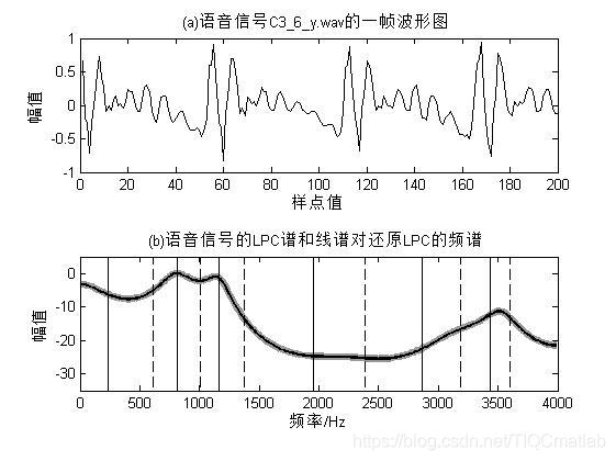 【语音分析】基于matlab语音线谱对转换【含Matlab源码 560期】_信号处理