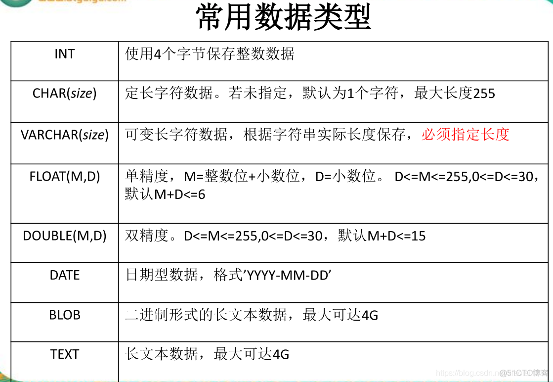 MySQL创建和管理表_数据库_05