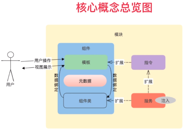 angular 2 - 002 - 基本概念和使用_JAVA_21