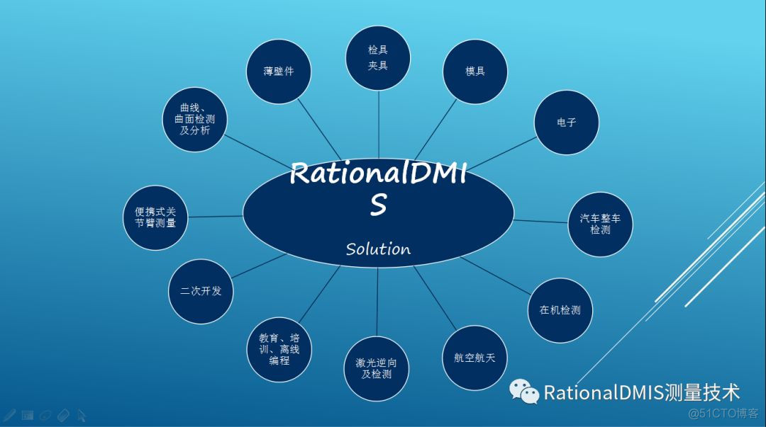 RationalDMIS完美的测量解决方案_二次开发