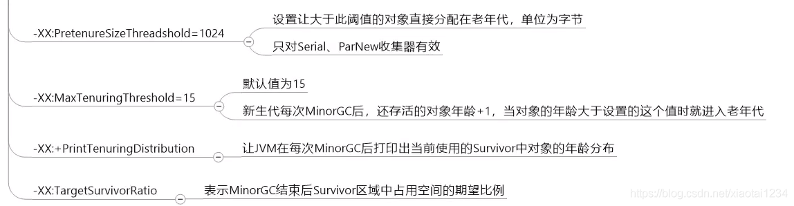JVM运行时参数_垃圾收集器_17