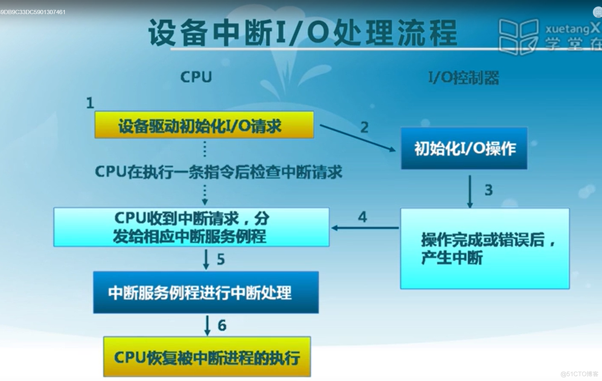 I/o 系统（待补充）_内核线程_29