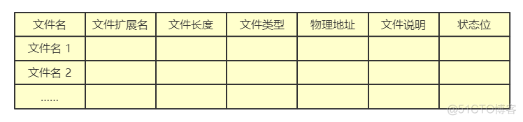 操作系统：文件管理_文件系统_14