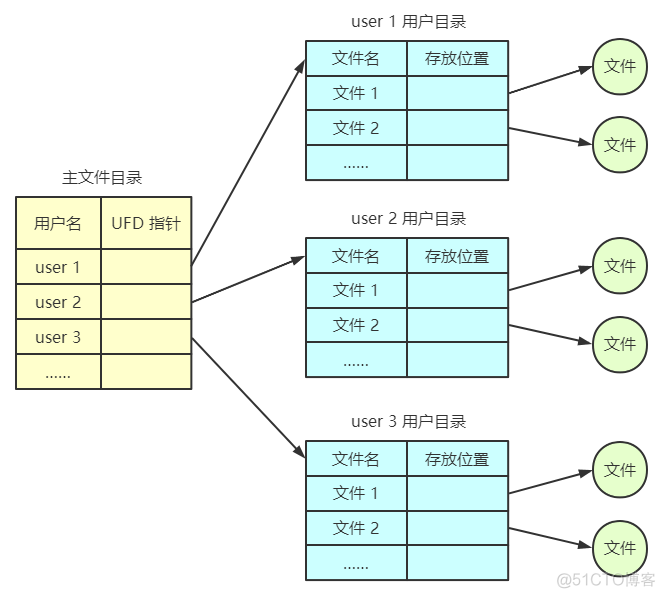 操作系统：文件管理_顺序文件_15