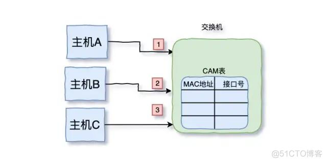 三天两夜肝完这篇万字长文，终于拿下了 TCP/IP_网络_13