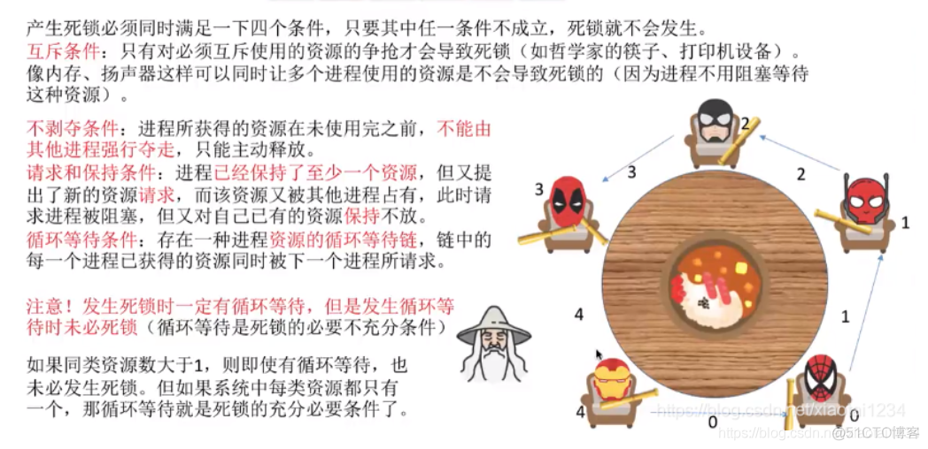 java面试知识点总结1_面试_49