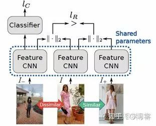 以图搜图技术演进和架构优化【优质文章】_迭代_08