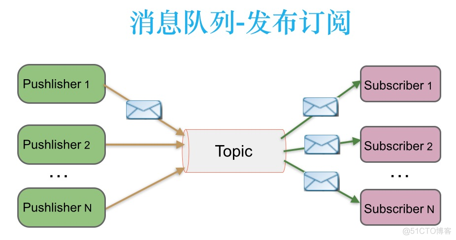 Kafka学习之路 （一）Kafka的简介_消息队列_03