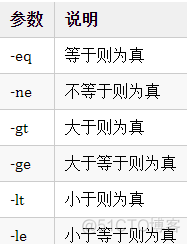 2W 字梳理 Linux 通用知识_python_39