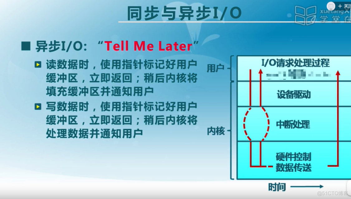 I/o 系统（待补充）_寄存器