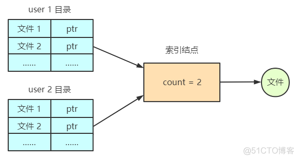 操作系统：文件管理_文件系统_18