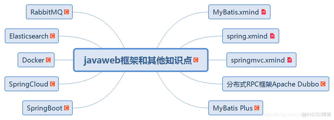 javaweb框架和其他知识点总结_java