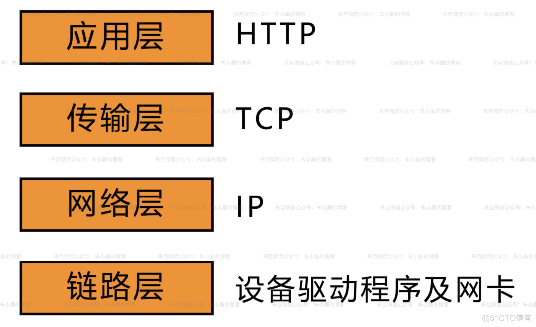 一个HTTP请求的曲折经历_mac地址